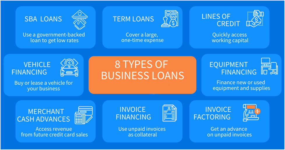 8 Types of businesses loans